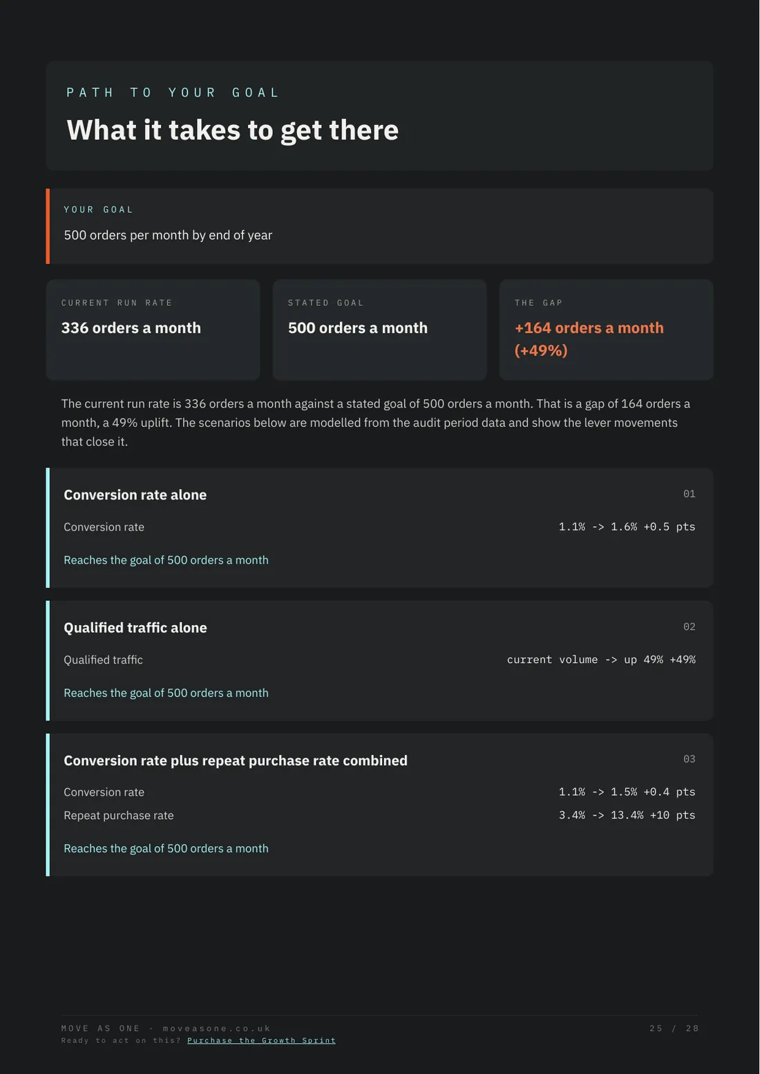 Growth Roadmap report page