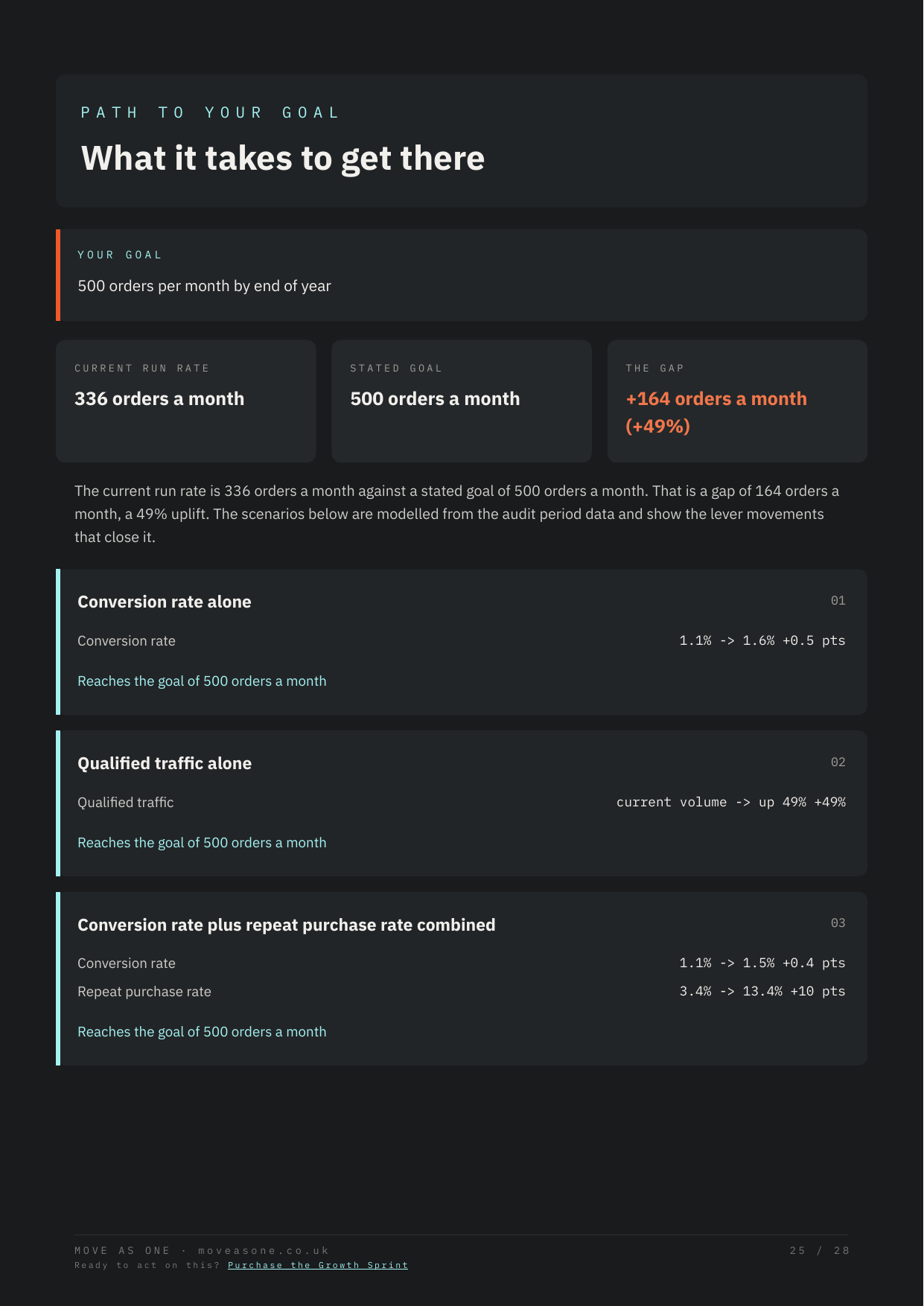 Growth Roadmap report page