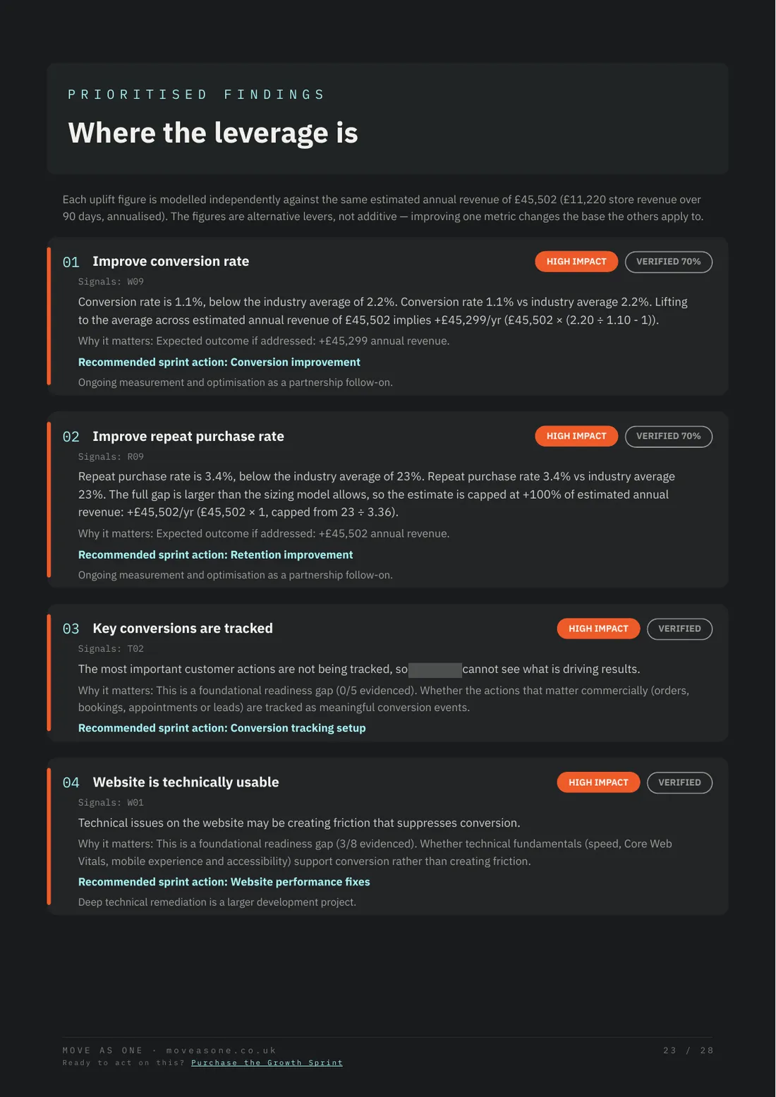 Top 5 growth opportunities report page