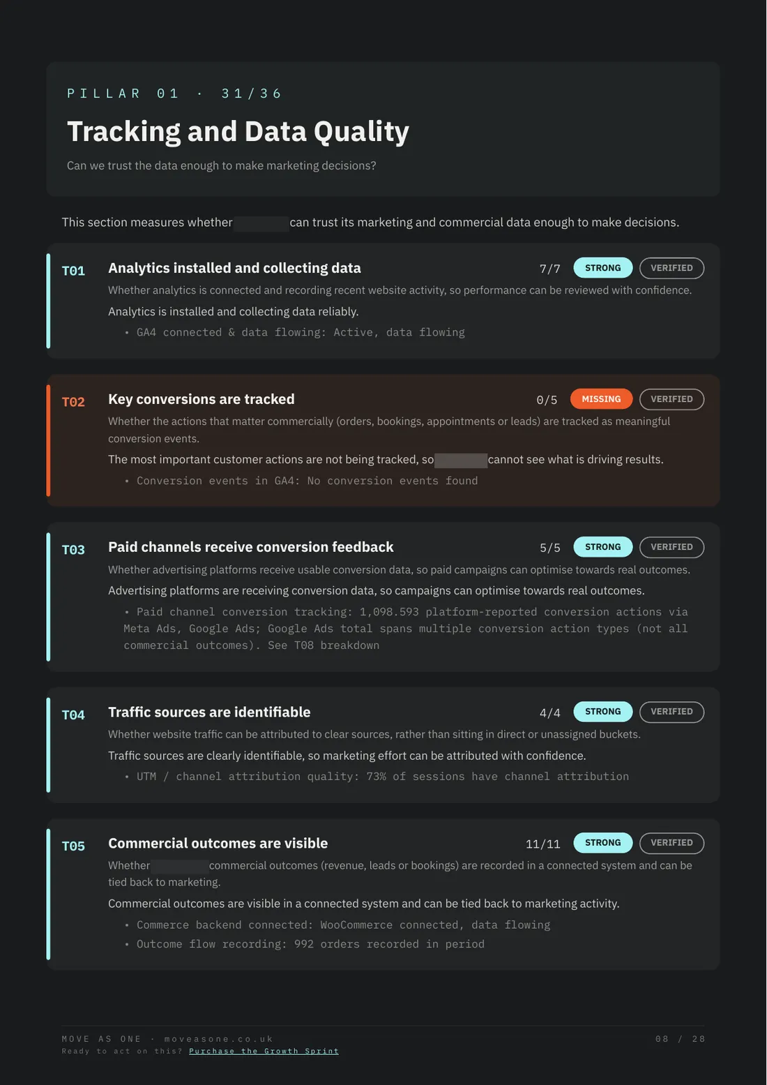 Evidence-based findings report page
