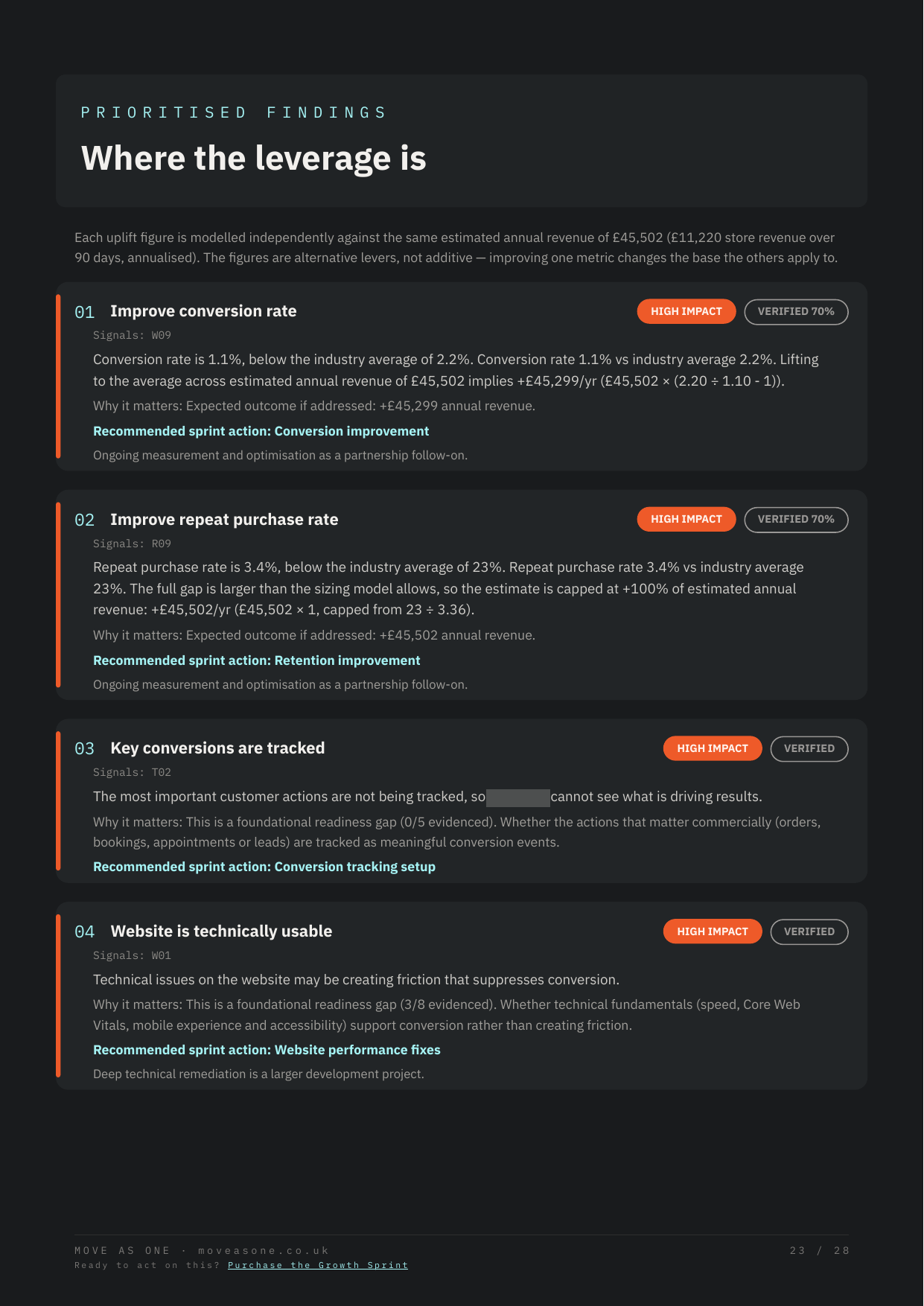 Top 5 growth opportunities report page
