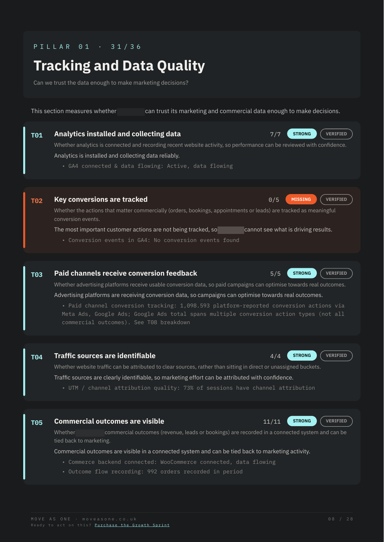 Evidence-based findings report page